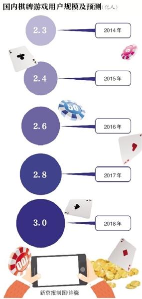 涉賭APP卷土重來(lái) 借“傳銷”模式再現(xiàn)