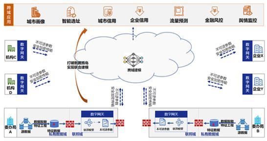 點(diǎn)擊進(jìn)入下一頁