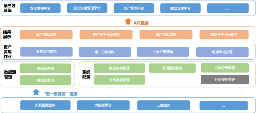 IDC TechScape中國數(shù)據(jù)安全發(fā)展路線圖 美創(chuàng)兩大技術(shù)領(lǐng)域獲推薦